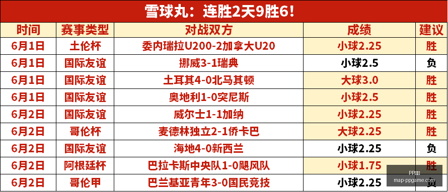 热刺夏季转,会盘点,塞内西加盟,PP游戏官网,PP电子下载,PP电子真人,PP电子娱乐,PP电子平台