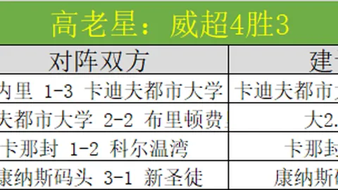 NBA豪取八连胜，品质制胜，信心之战不容错过！