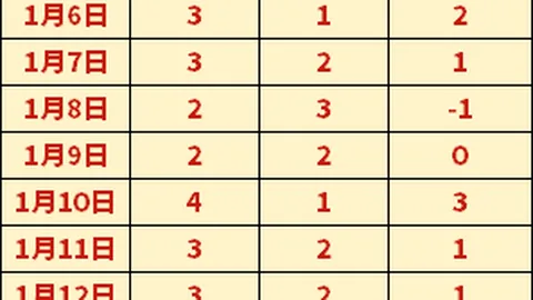 卡塔尔世界杯参赛俱乐部将分得2.09亿美金FIFA奖金，曼城独揽最高份额！