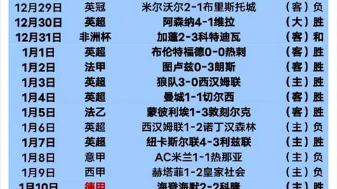 蓉城优势突出，射门比国安以17比7、射正比10比2全面领先全场数据对比