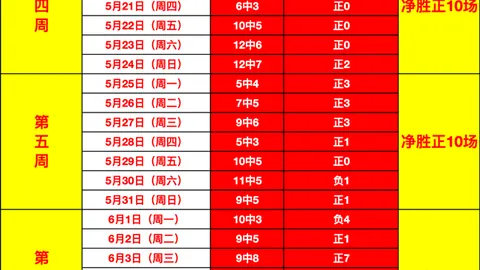 电子 122902 66